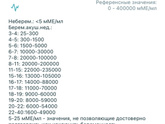 Пришел результат хгч