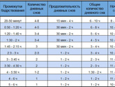 Малыш плохо спит
