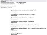 Анализы