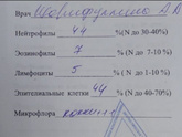 Аллергены.