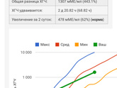 Пришёл ХГЧ.. Не знаю что думать.