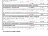 Во всем виновата желчь?