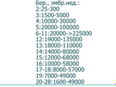 ХГЧ на 5 неделе
