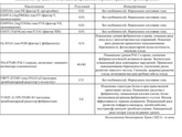 Полиф. Генов