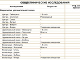 Кто нибудь понимает в