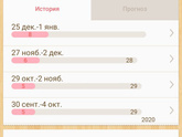 Месячные после кс