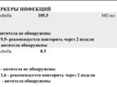 Анализы, кто разбирается гляньте