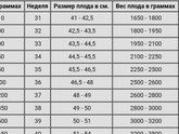 Инфармация к нижнему посту.
