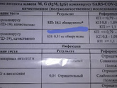 Антитела к короновирусу