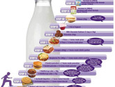 Молочная лестница при аллергии на белок коровьего молока
