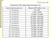 Хгч с подозрением на анэмбрионию