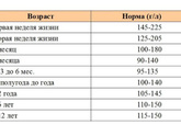 Теперь достану этим гемоглобином вас