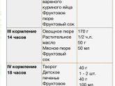 Прикорм