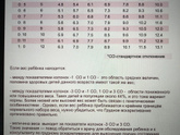Набор веса