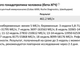 Тест и хгч