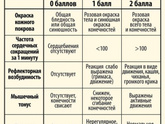 Анкета родов (на память ❤️)