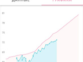 28 неделек?