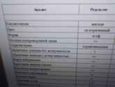 Кто разбирается, моча