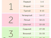 Девочки все спрашивают какой у тебя месяц