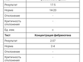 Девочки, кто понимает в анализе крови?