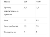 Как вы относитесь к вышкам сотовой связи рядом с домом