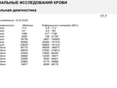 Пришел хгч