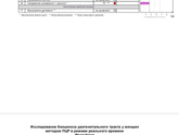 Анализы