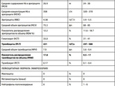 Температура у малышки