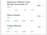 Девочки, неделю уже придерживаюсь