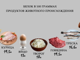 115 грамм белка - это сколько надо съедать?