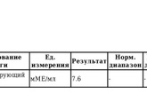 Анализы