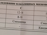 Жжение во влагалище .