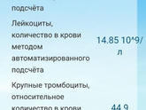 Кто шарит в анализах?