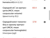 Гемоглобин . Анемия?? Помогите розшифровка анализа
