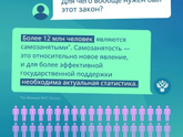 УП, самозанятость, поправки