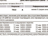 12 дпп хгч