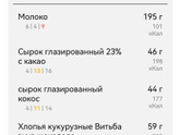 Отчёт по питанию за сегодня