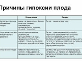 Гипоксия