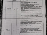 Здравствуйте девочки💐 Сдала на