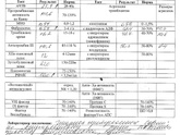 Гемостазиограмма и общ.анализ