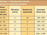 Девы, привет.
