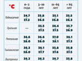 Субфибрилитет длительный у ребёнка