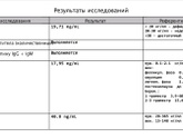 Анализы