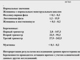 Прогестерон!!! Помогите разобраться?
