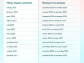 Подскажите если я хочу
