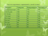 Голос и кашель совсем