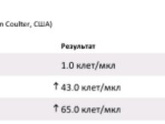 Пришли анализы ребёнка.