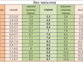 Столько за вес написали