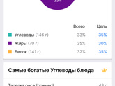 И я тут со своим похудением