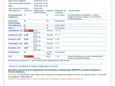Нейтрофилы и лимфоциты после двух курсов антибиотиков